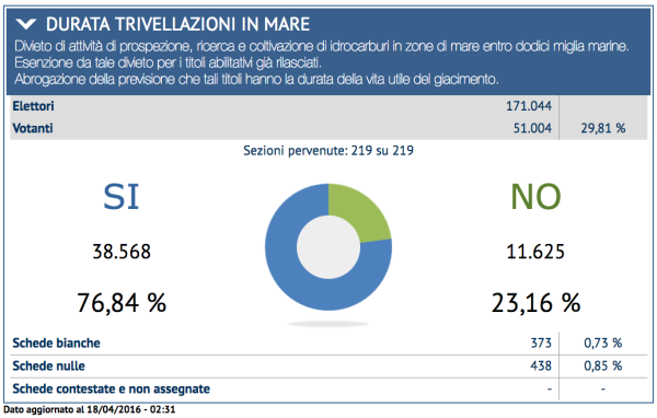 Referendum