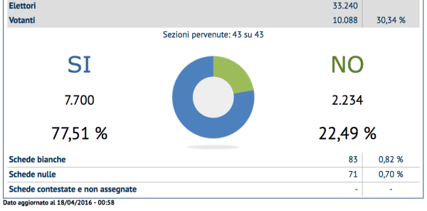 Schermata 2016-04-18 alle 10.06.18