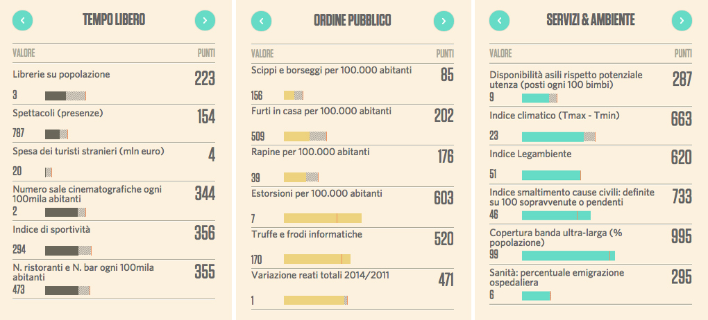 Tenore-vita-Lodi-notizie