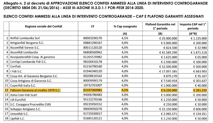 elenco-confidi
