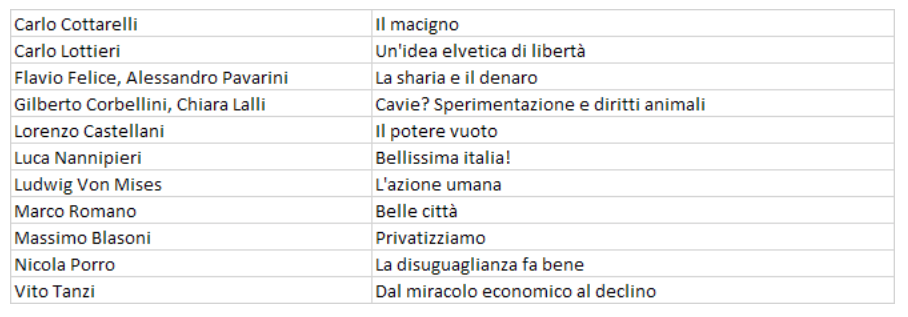 L'elenco dei libri donati