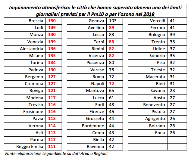Schermata 2019-01-22 alle 18.07.02