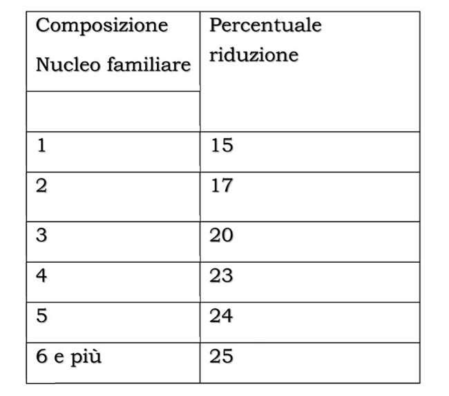 Descrizione: C:\Users\f.lupo\AppData\Local\Microsoft\Windows\INetCache\Content.Word\tariffe-Tari-pag5.jpg